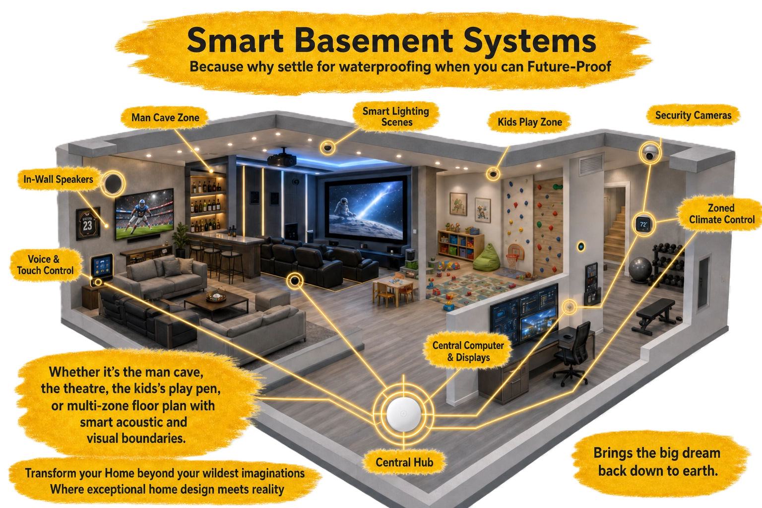 AI Generated Image — Smart basement systems by Caetano Home Improvement in Fairfield County, CT