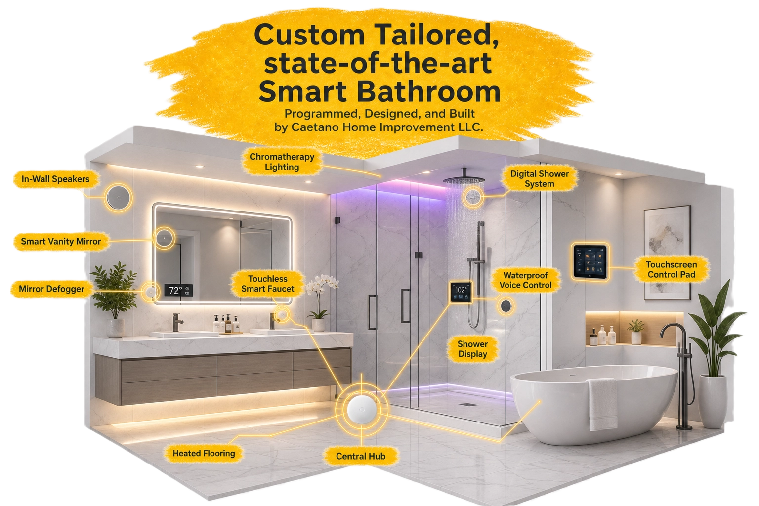 AI Generated Image — Smart bathroom remodeling by Caetano Home Improvement