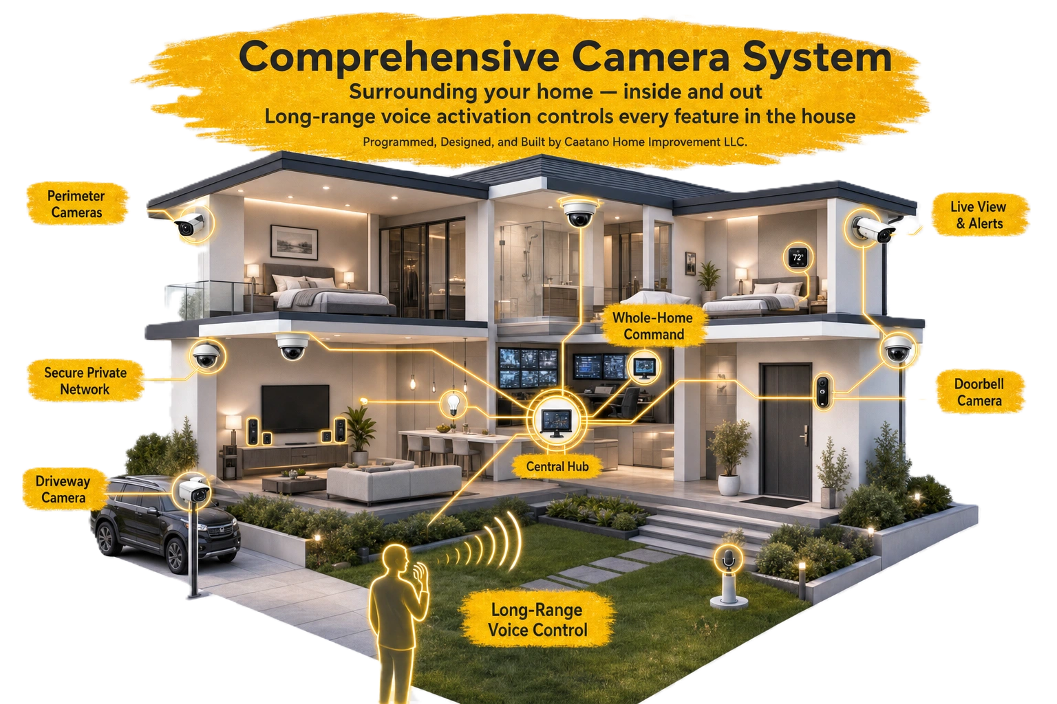 AI Generated Image — Smart surveillance systems by Caetano Home Improvement
