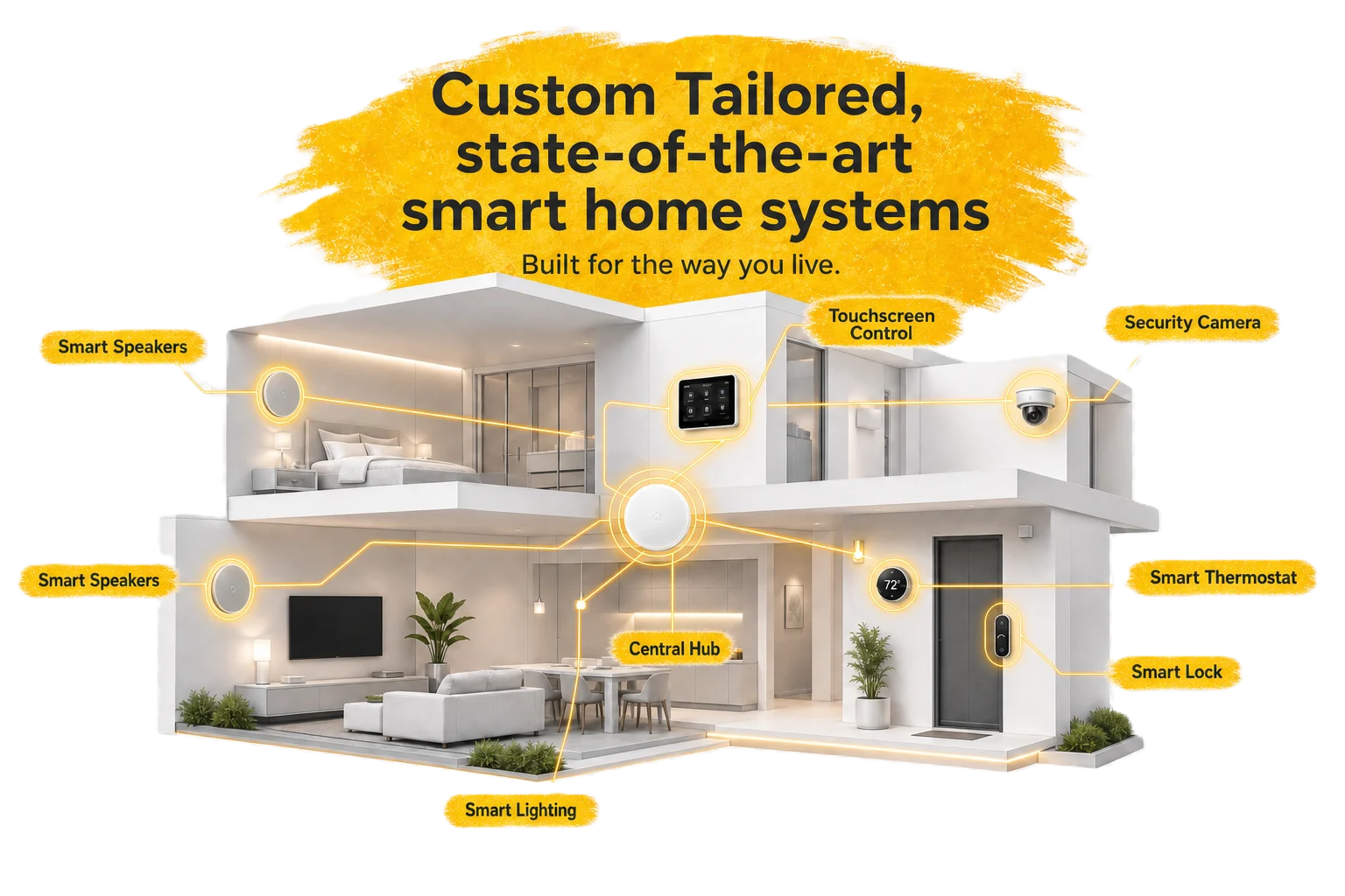 AI Generated Image — Custom smart home systems by Caetano Home Improvement in Fairfield County, CT